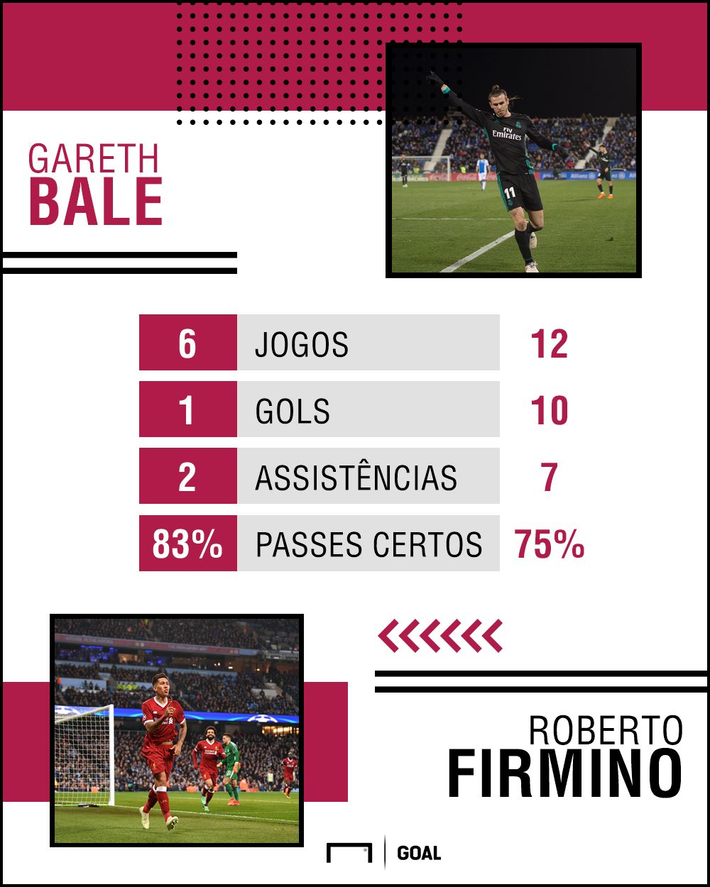GFX Bale Firmino 26052018