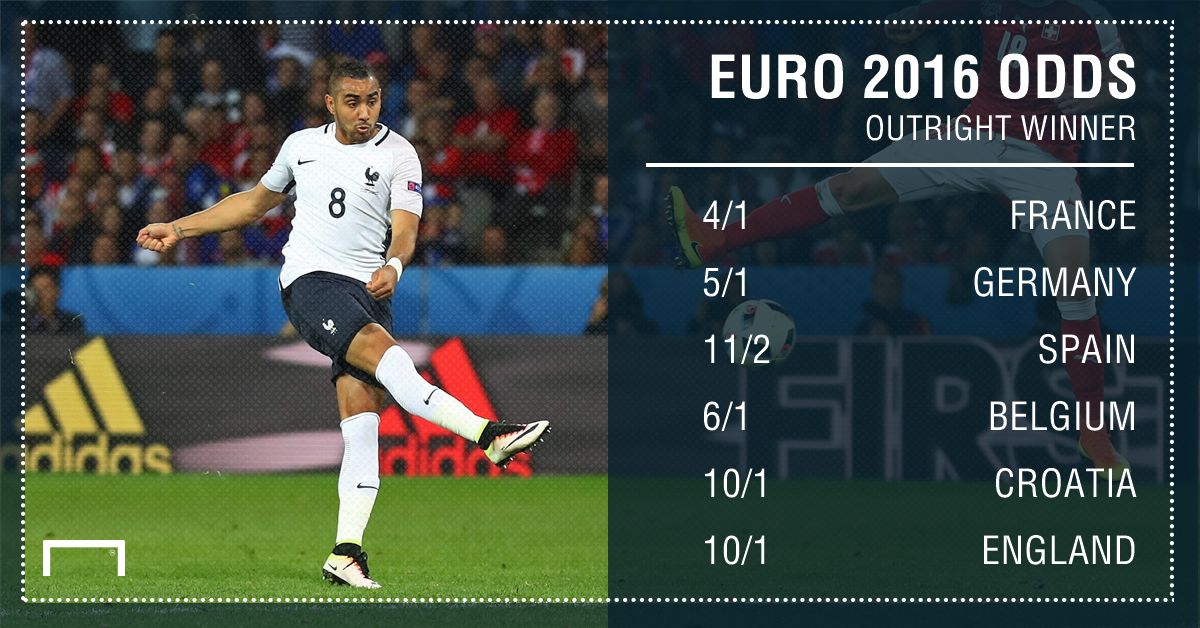 GFX FACT EURO 2016 OUTRIGHT WINNER UPDATE