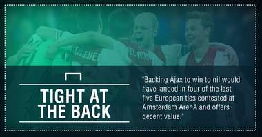GFX Ajax Nice betting