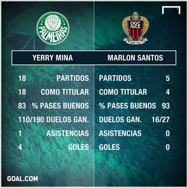yerry mina marlon