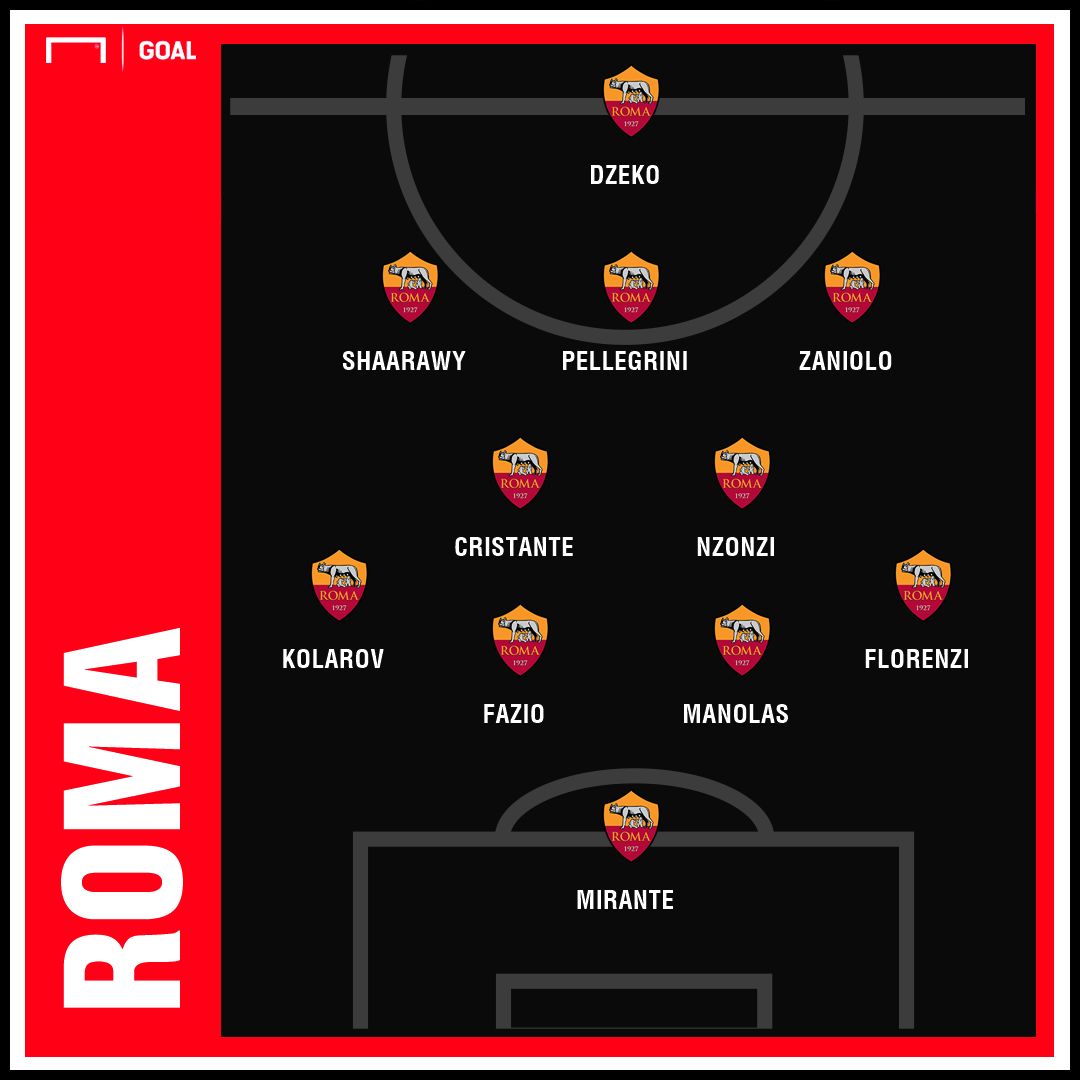 ROMA GFX
