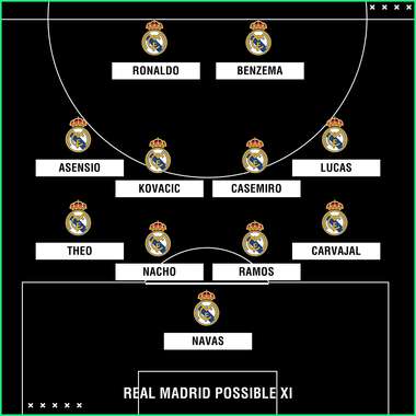 Real Madrid possible Espanyol