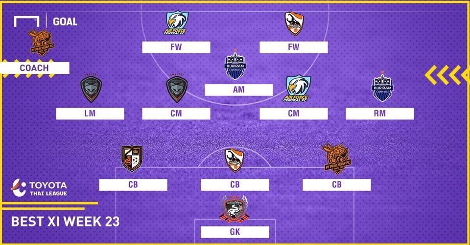 TOYOTA THAI LEAGUE BEST XI : ประจำสัปดาห์ที่ 23