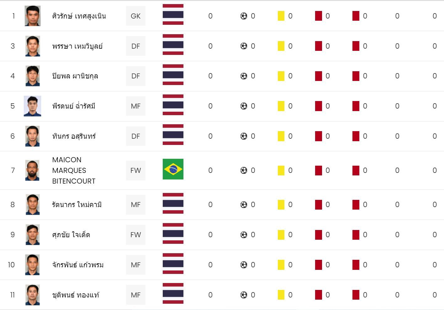 บุรีรัมย์ ยูไนเต็ด 2021