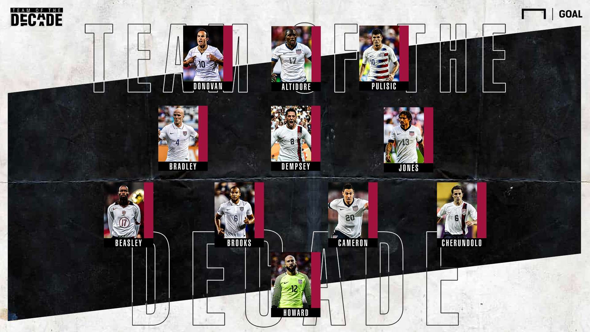 USMNT Team of the Decade