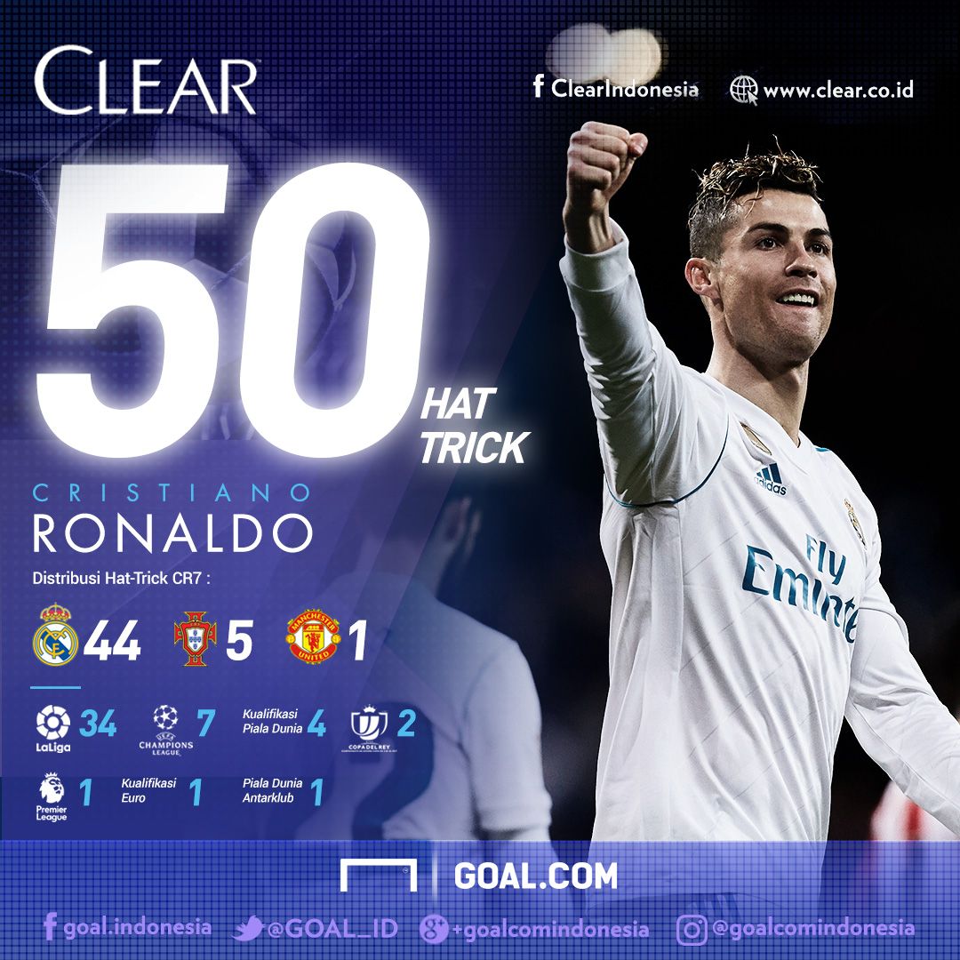 GFXID - Cristiano Ronaldo Hat-Trick