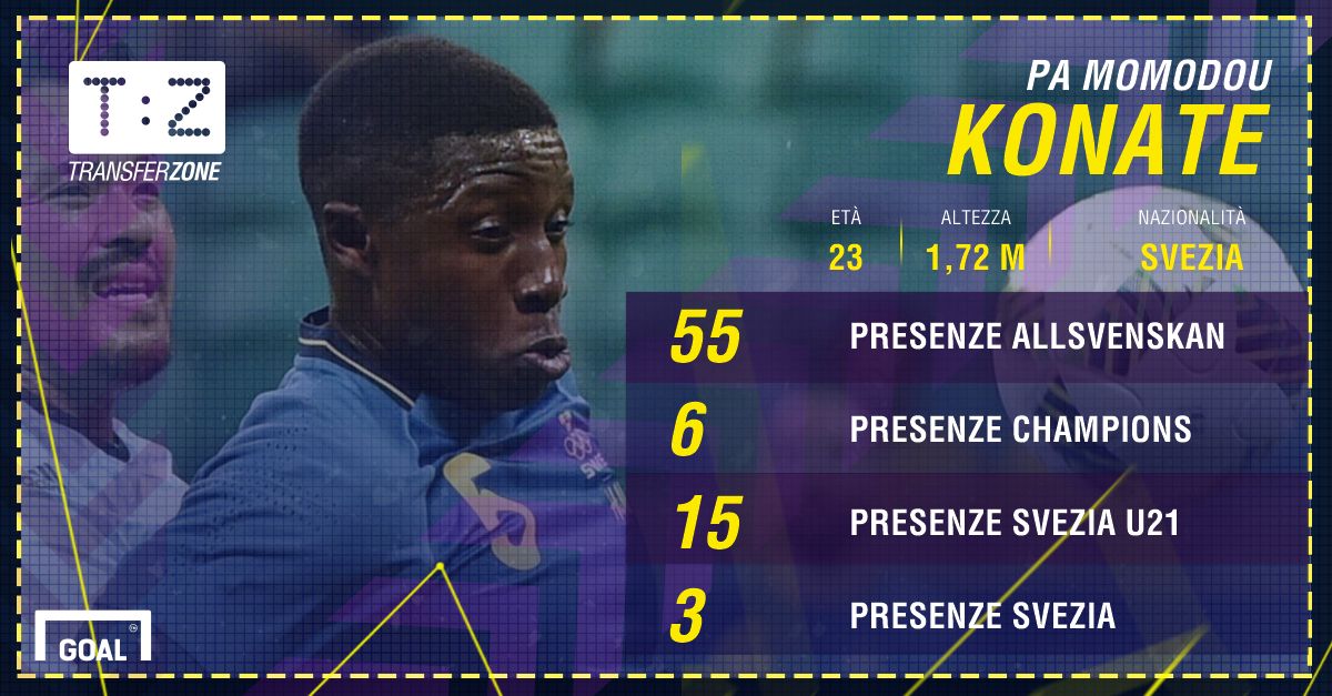 Pa Konate Ps ita