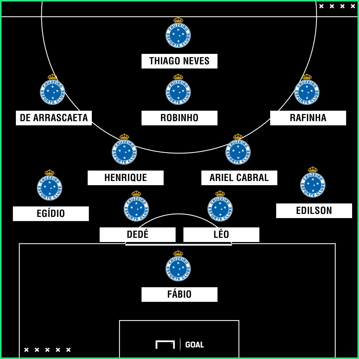 GFX Cruzeiro 06042018