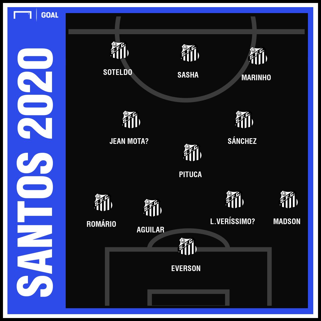 GFX Santos 2020