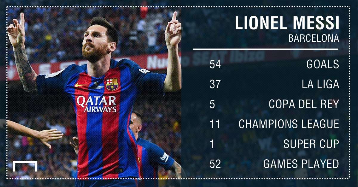 Lionel Messi Barcelona goals 16 17