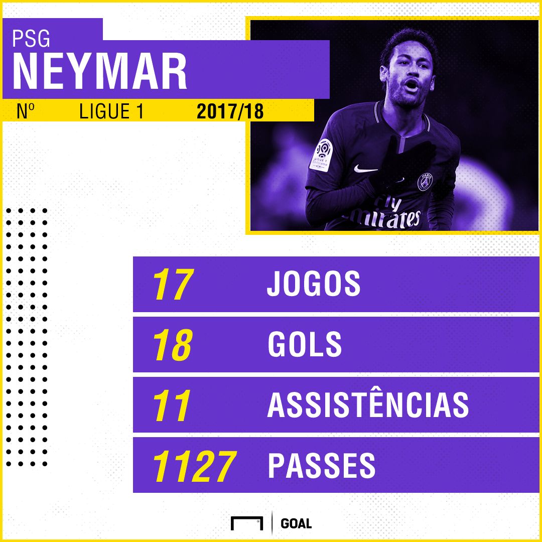 GFX Neymar PSG Ligue 1 2017/18