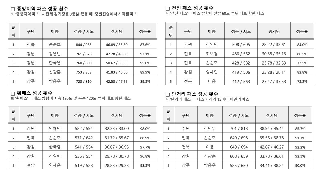 강원 빌드업 데이터2