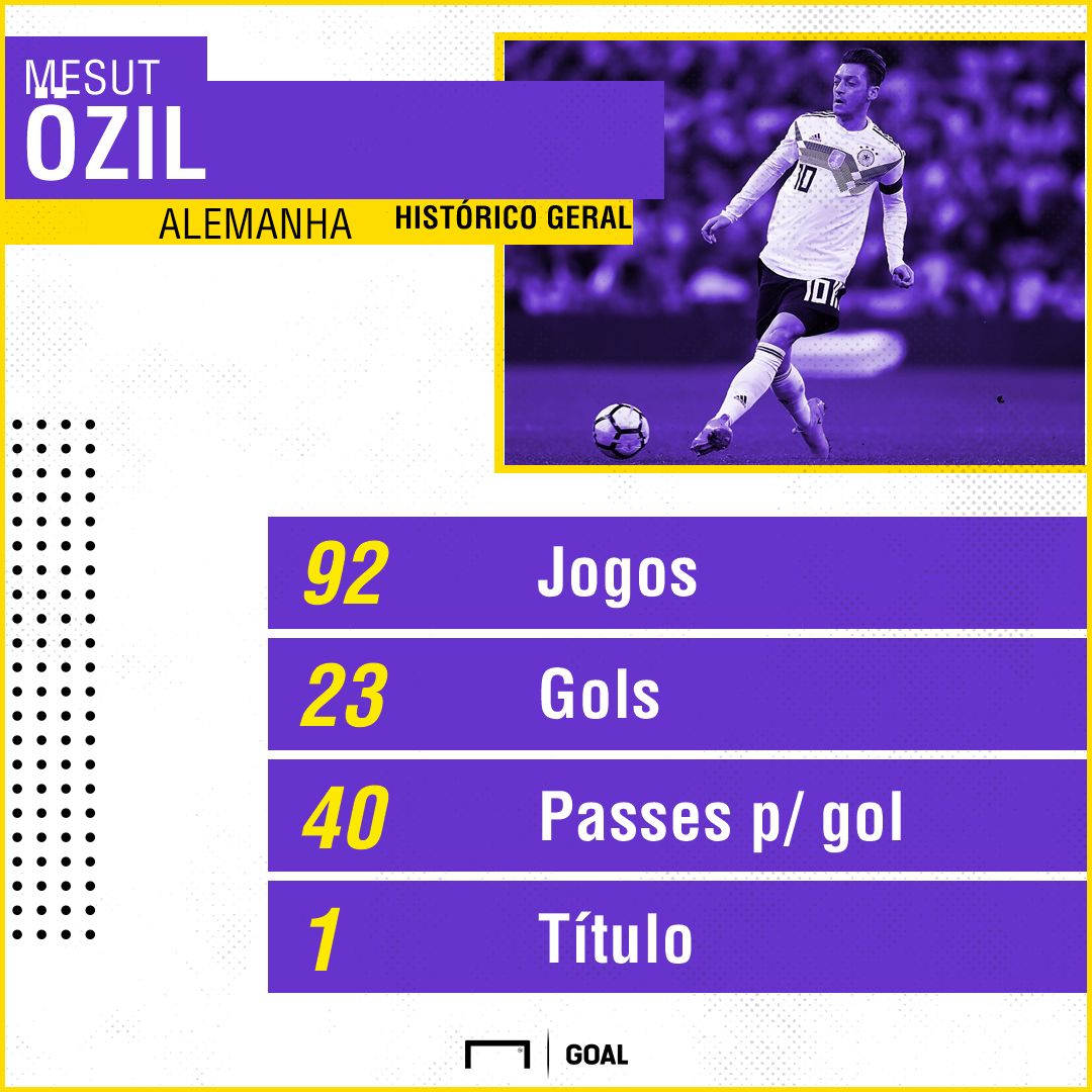 GFX Mesut Özil Alemanha 08112018