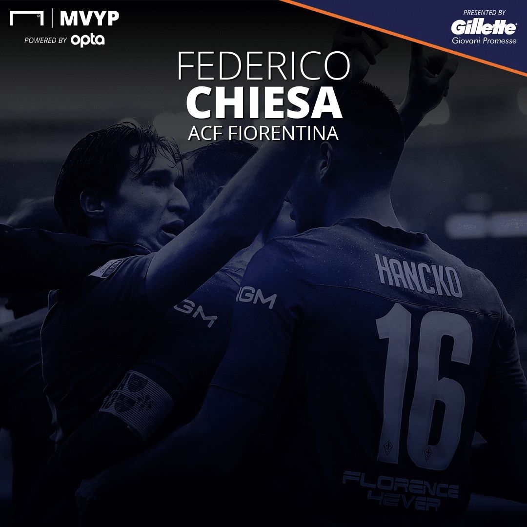 Federico Chiesa