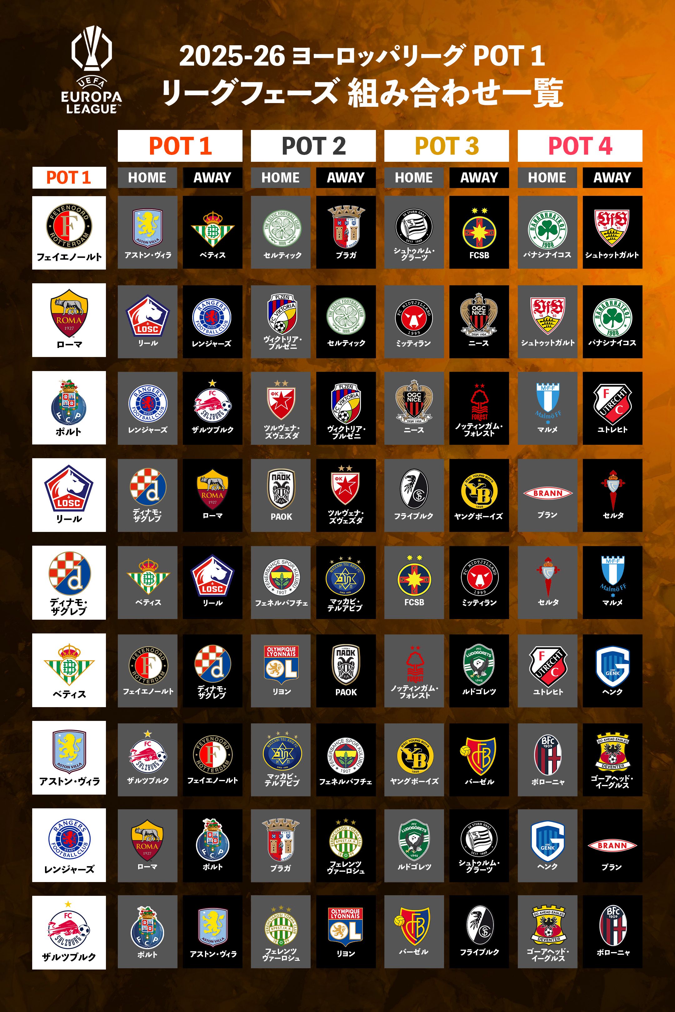 pot1 uel league phase