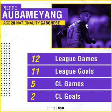 GFX Pierre-Emerick Aubameyang Stats 05122017