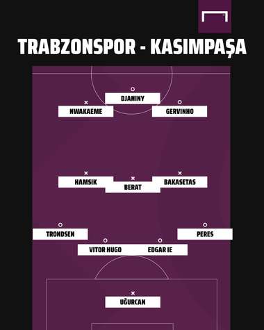 Trabzonspor vs Kasimpasa