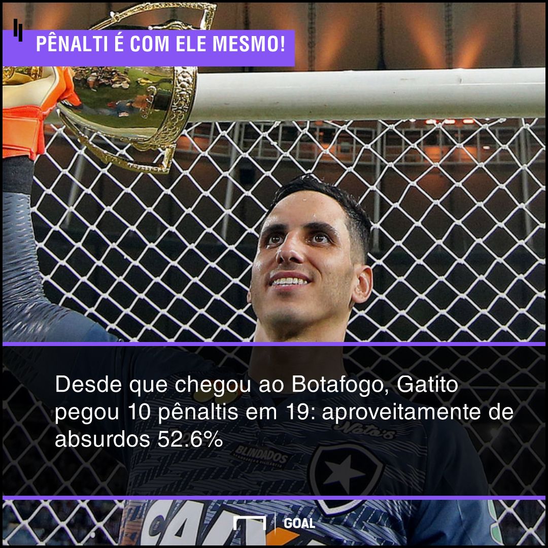 GFX Gatito Pênaltis 09 04 2018