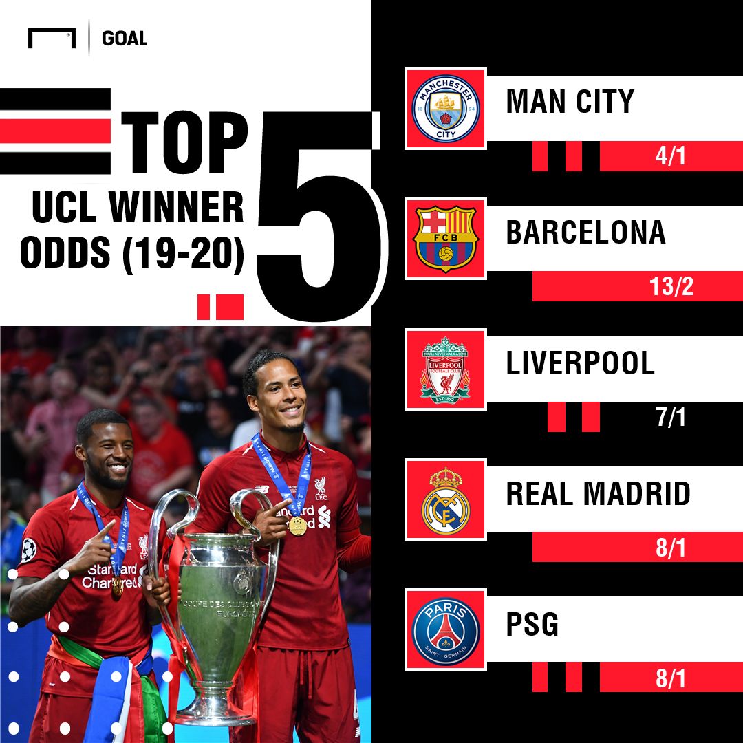 Champions League Winner Odds 2019-20