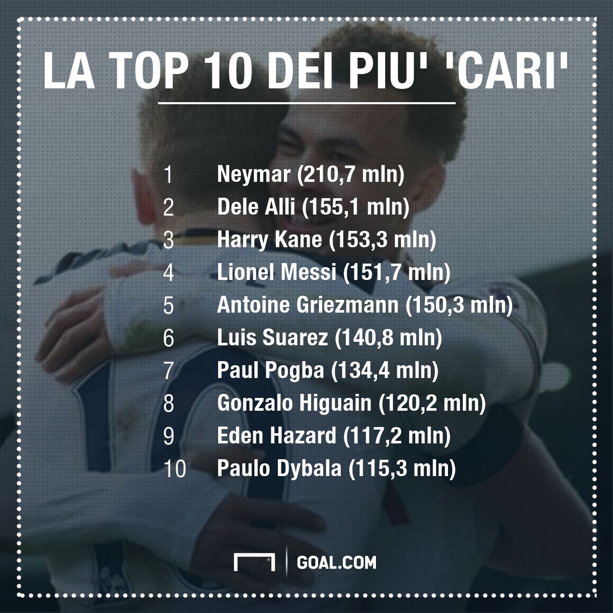 ps classifica costosi