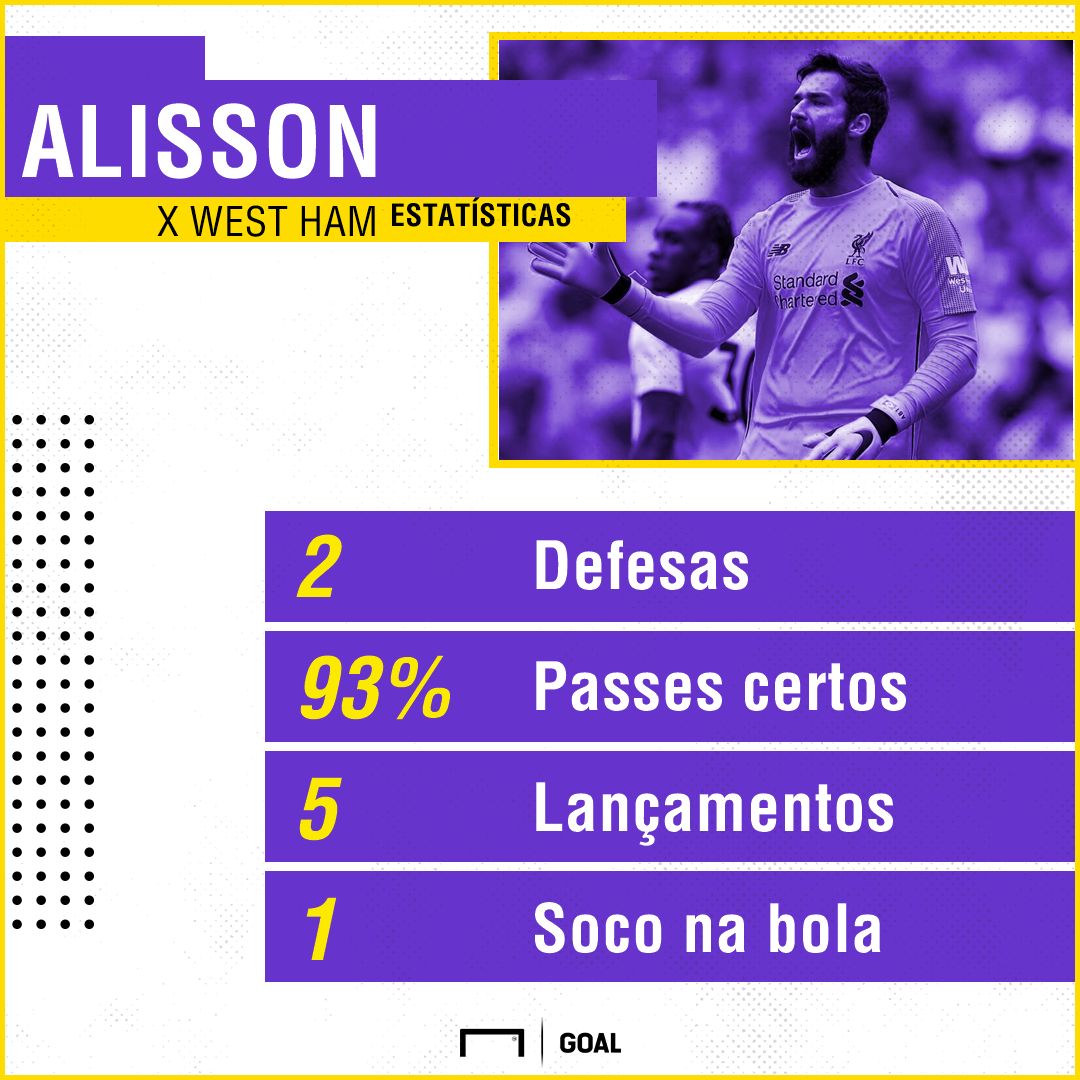 GFX Alisson 14082018