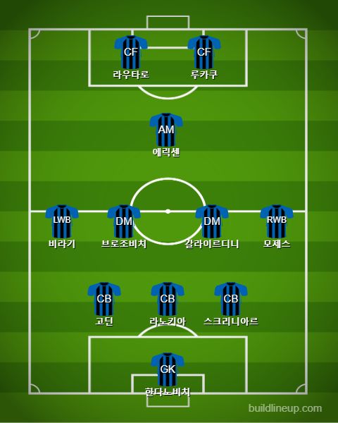 Inter Starting vs Genoa