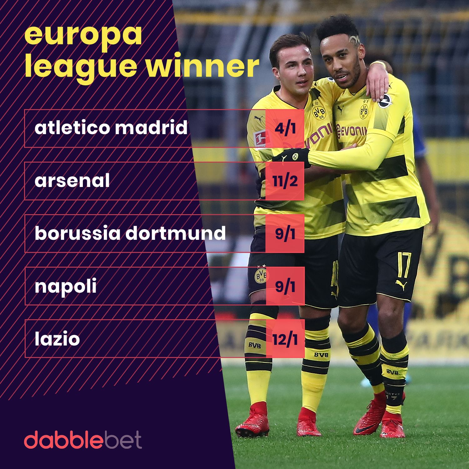 Europa League odds 11-12 graphic