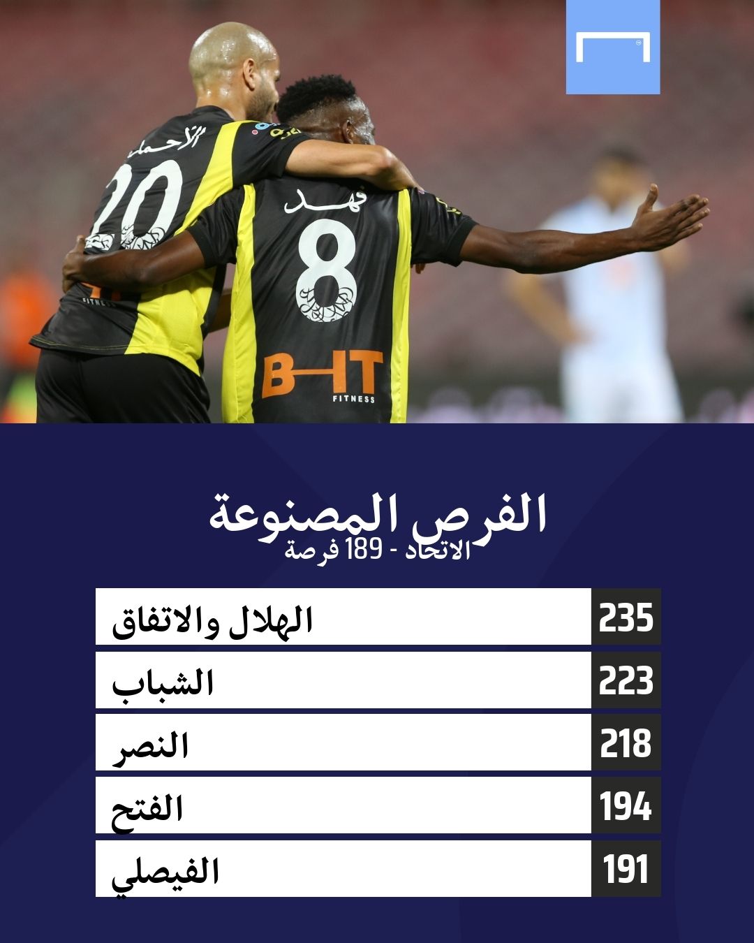 Ittihad GFX