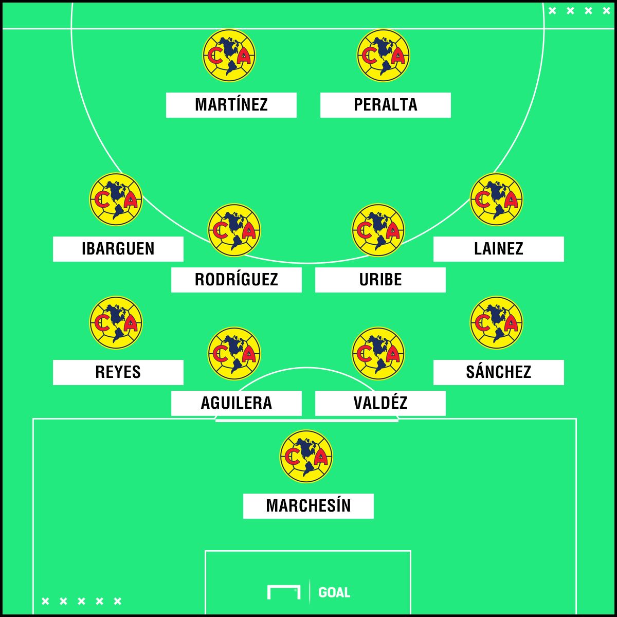 XI América