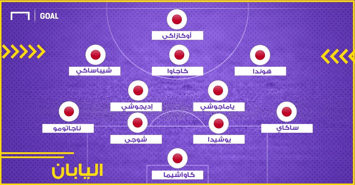 تشكيلات كأس العالم 01122017