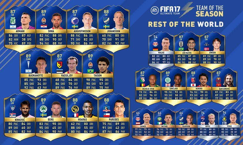 FIFA 17 TOTS, Rest of the World, 20062017