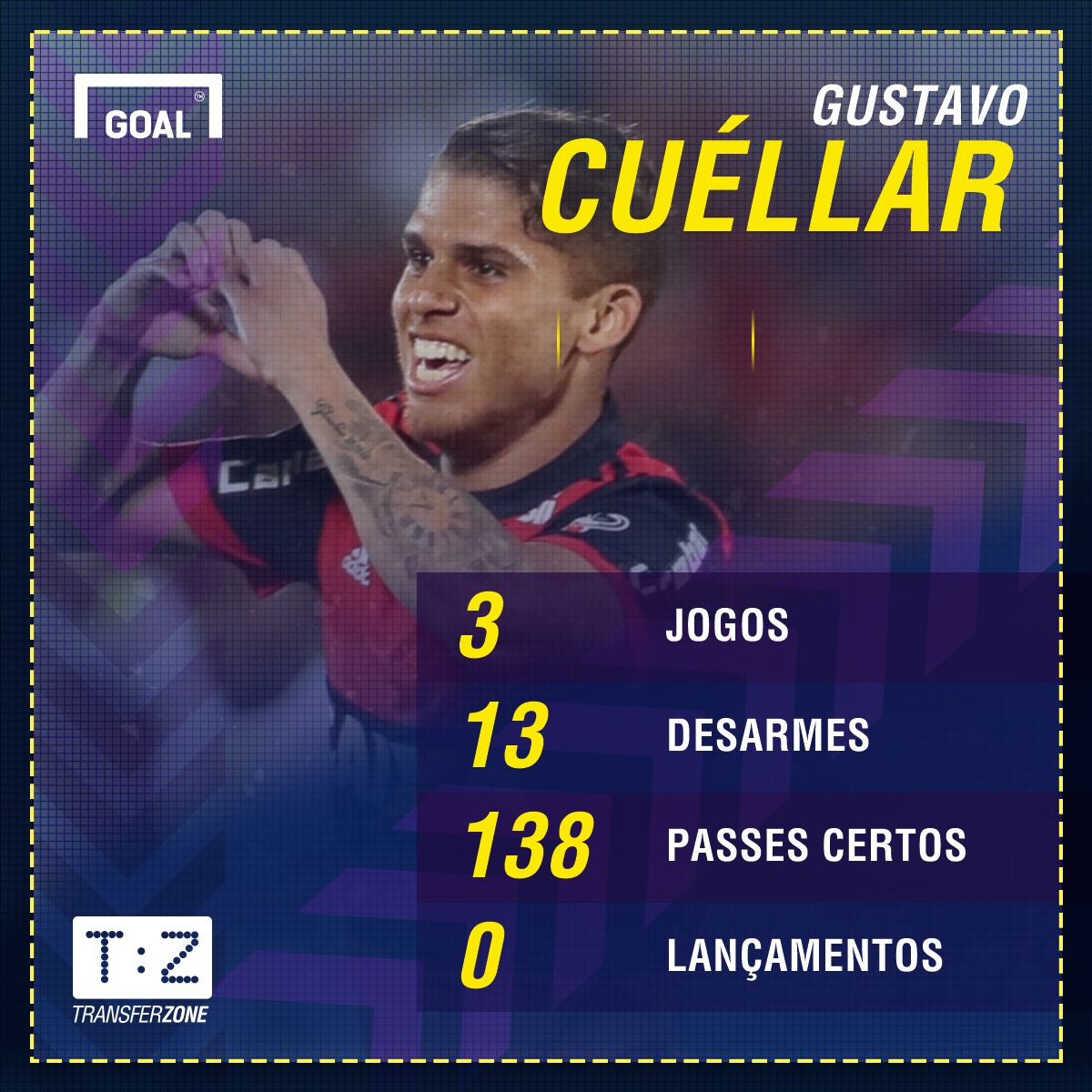 GFX Gustavo Cuellar Flamengo Libertadores 170