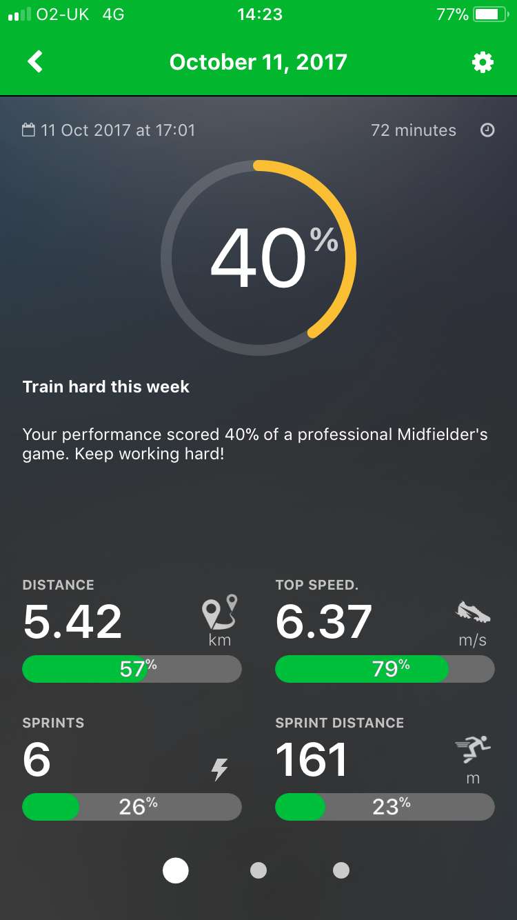 Playertek stats