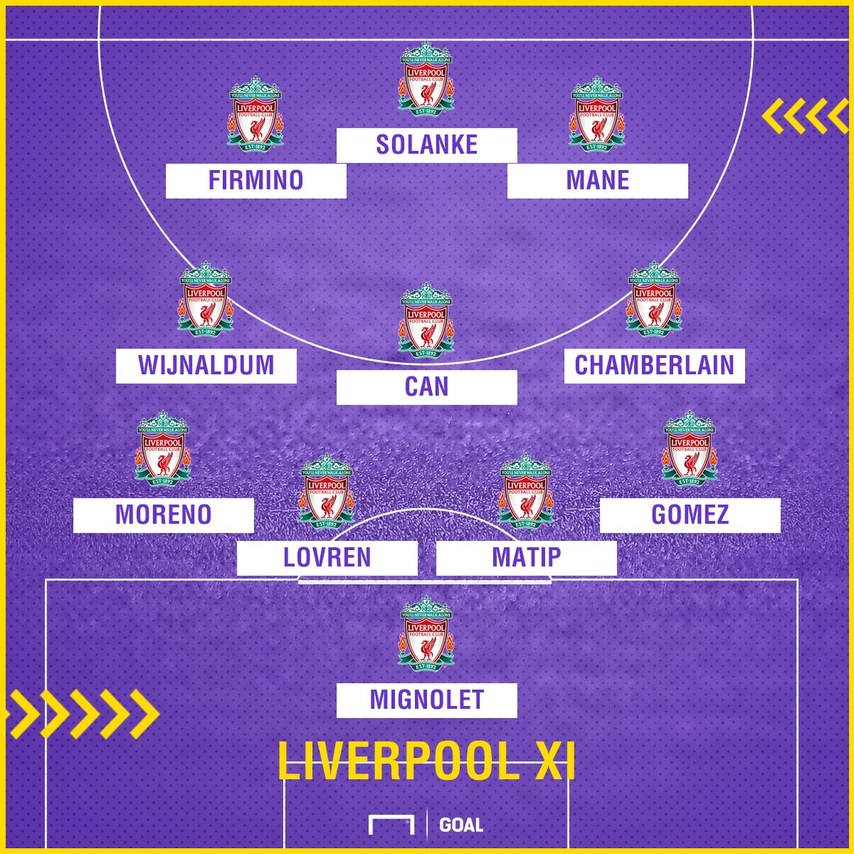 Liverpool XI GFX