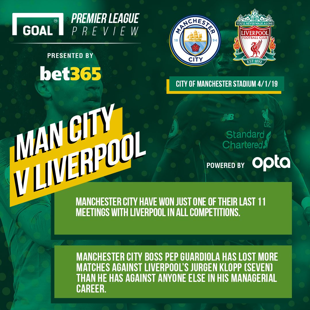 GFX Manchester City Liverpool Bet365