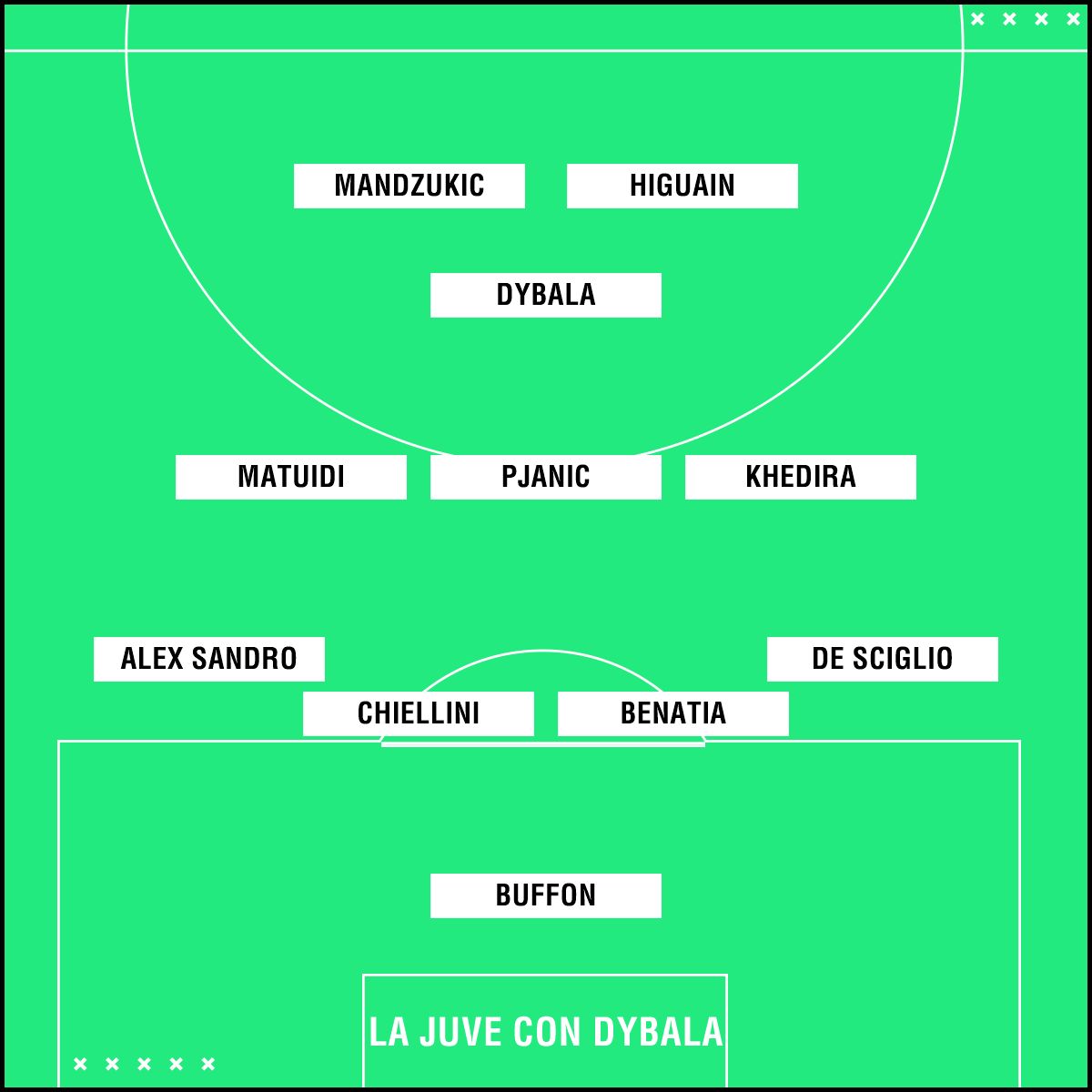 PS Juve 4-3-1-2 Dybala