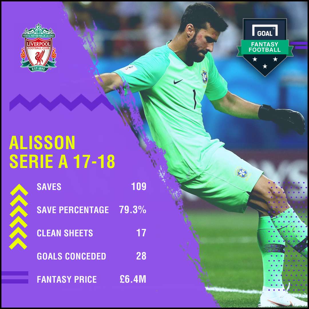 Fantasy Football - Alisson Profile