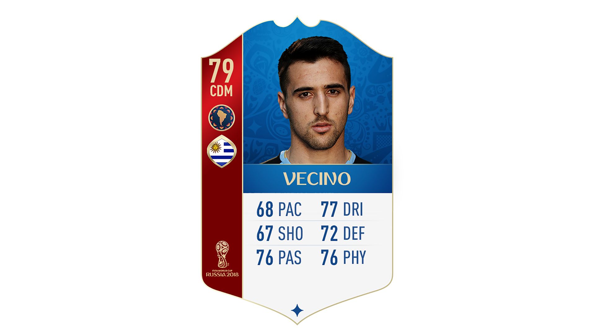 FIFA 18 World Cup CONMEBOL Ratings Vecino