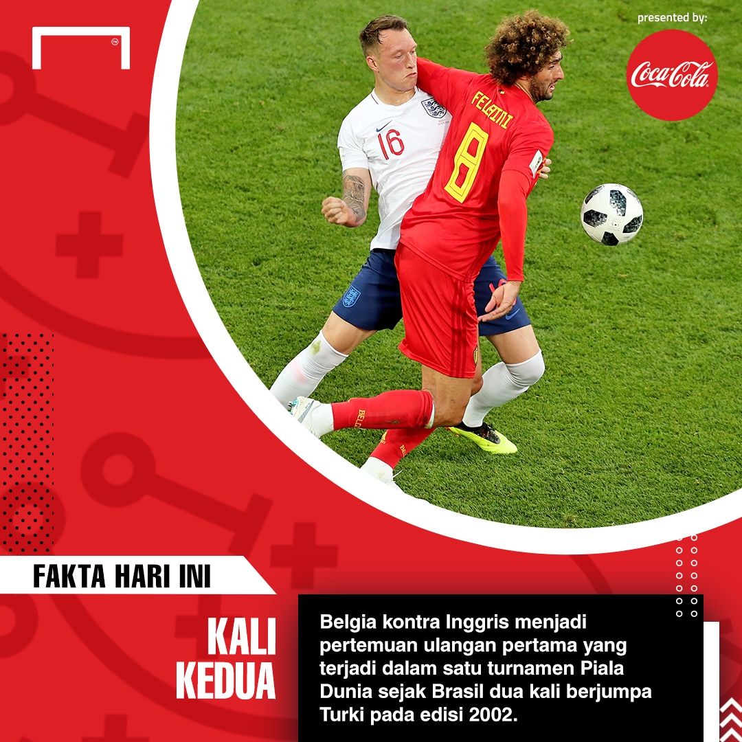 Coca Cola - Fakta Hari ini - Inggris vs Belgia