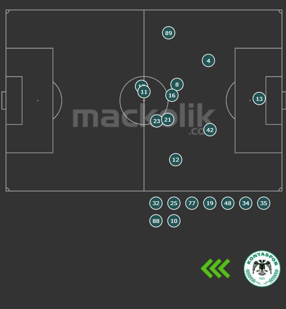 grafik: konya-fb 11072020