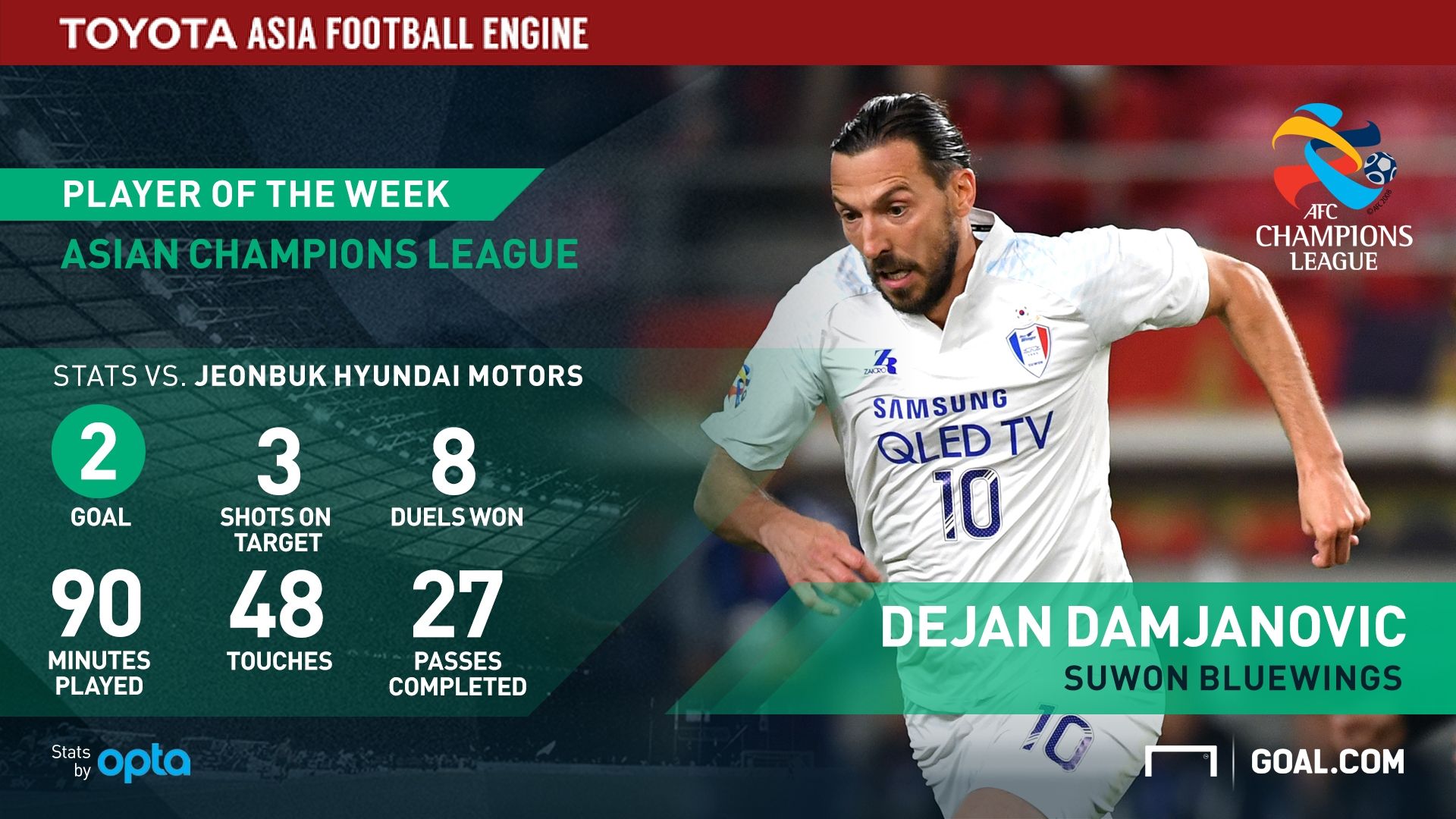 Dejan Damjanovic - toyota gfx
