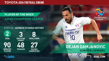 Dejan Damjanovic - toyota gfx