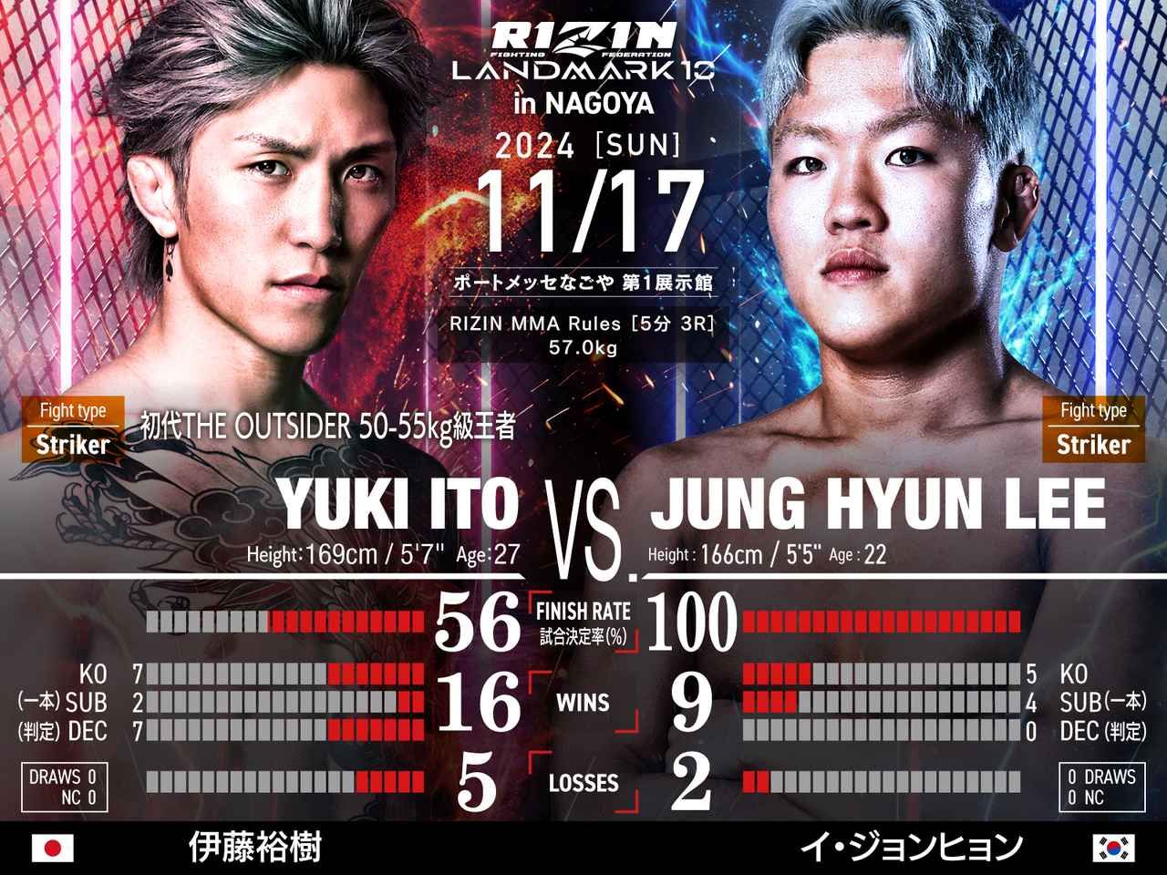 rizin