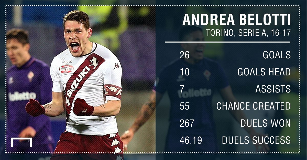 Andrea Belotti Torino 16 17