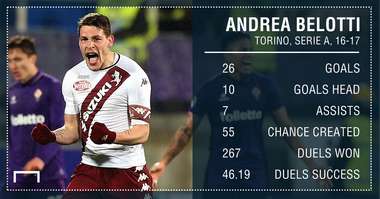 Andrea Belotti Torino 16 17