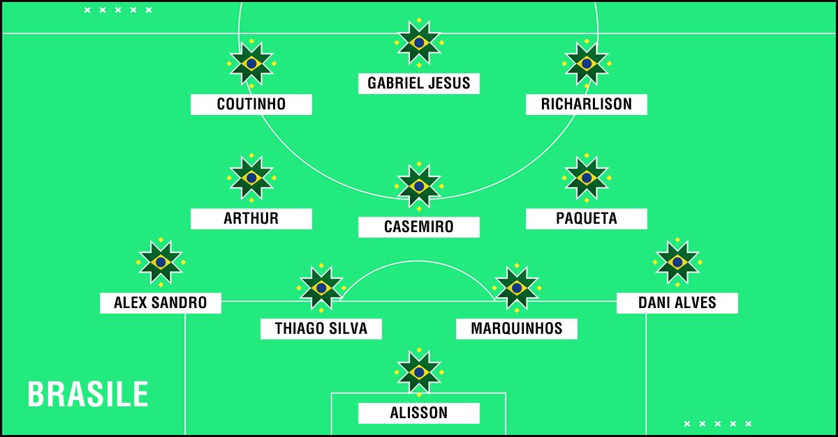 Brasile Copa America 2019