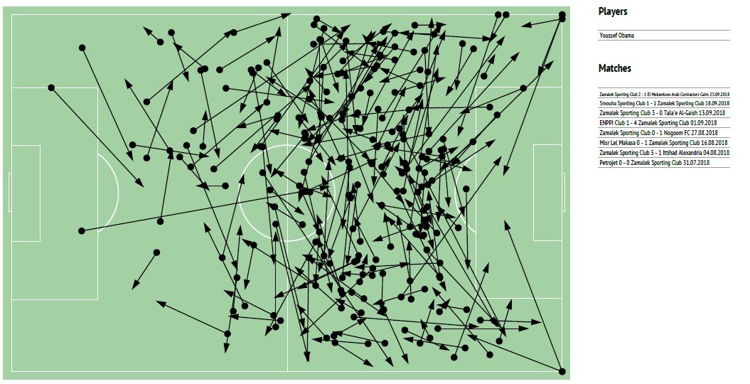 التمريرات الهجومية 1