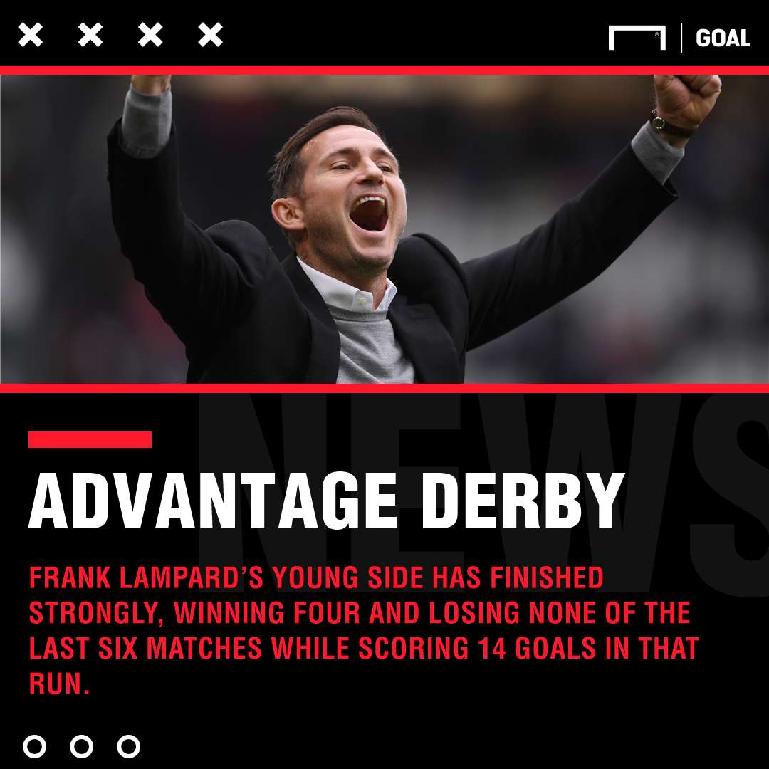 Derby Leeds graphic