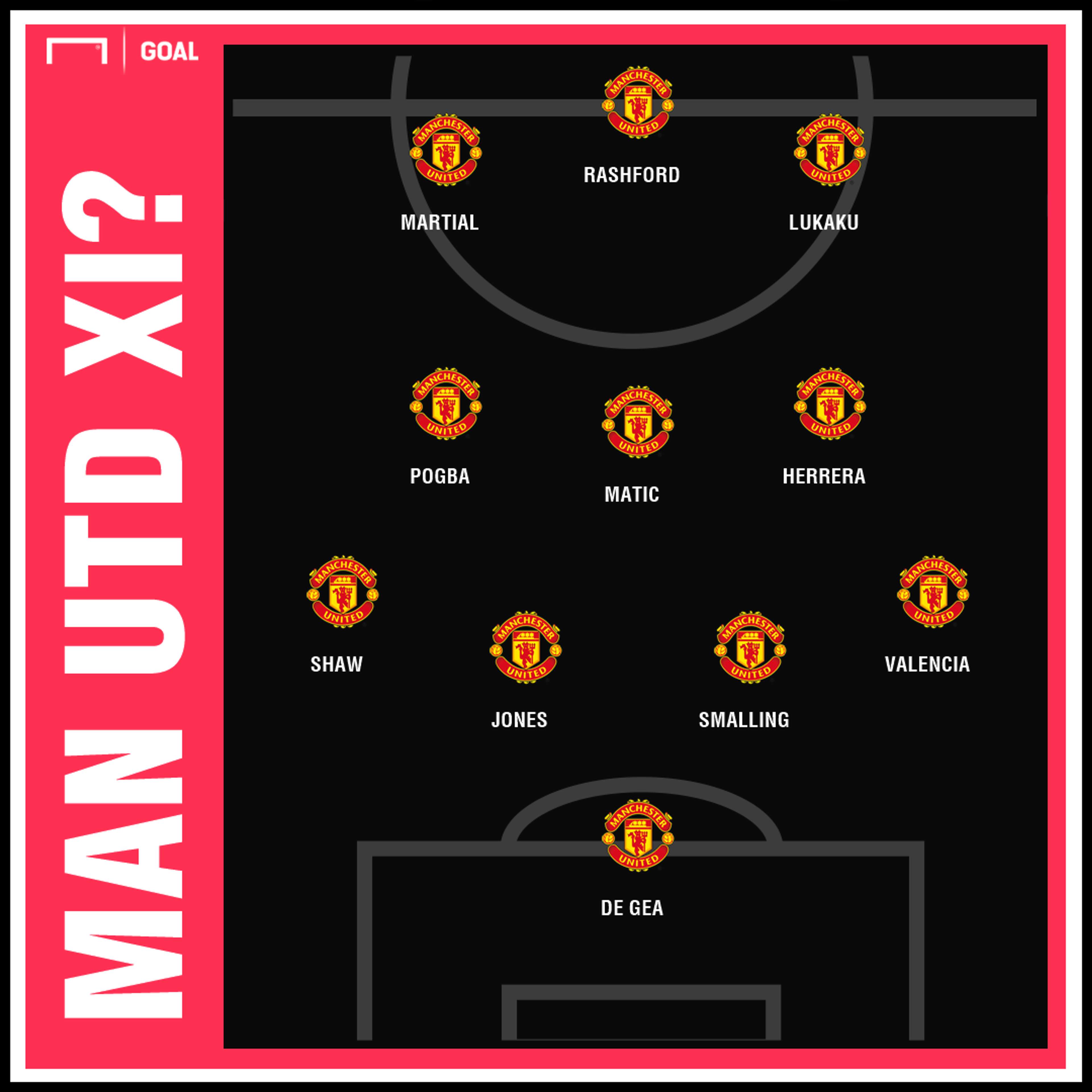 Man United possible XI vs Arsenal