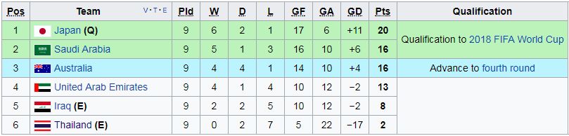 Korea Iran World Cup 2018 Qualification